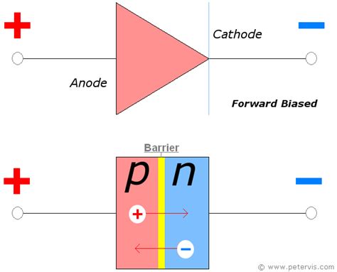 Diode Characteristic Curve