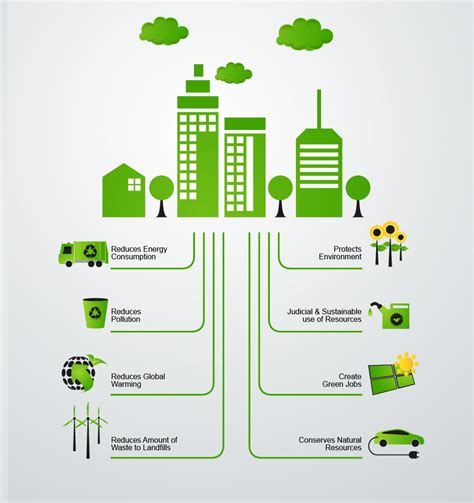 Benefits of E-watse recycling - Blog