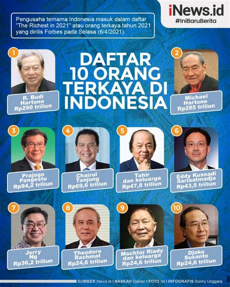 Daftar 10 Orang Terkaya Indonesia