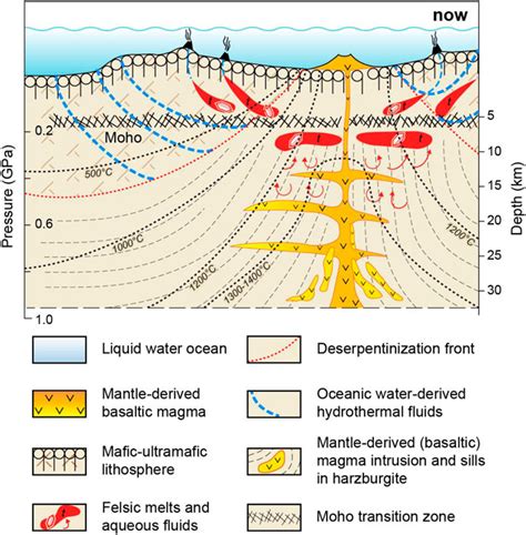 Frontiers | Editorial: Magma-Rock and Magma-Mush Interactions as Fundamental Processes of ...