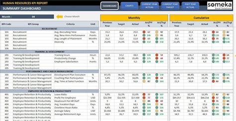 HR KPI Dashboard Human Resource Excel Kpi Report Template Dynamic ...