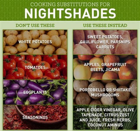 Nightshade allergy - MEDizzy