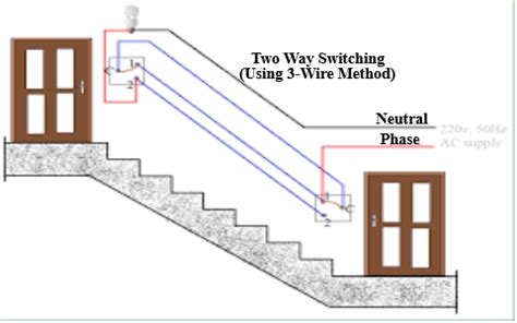 Wiring A One Way Switch