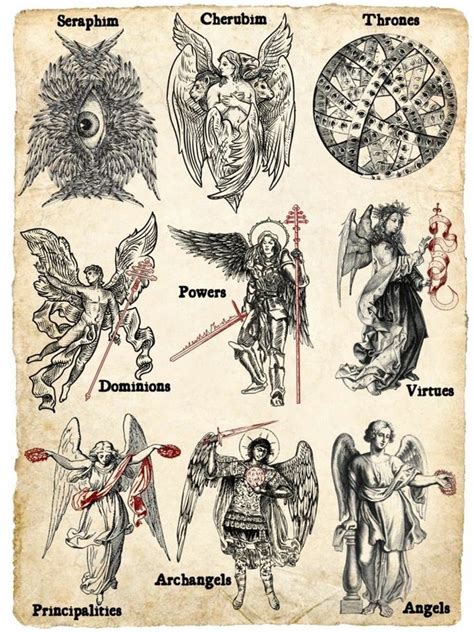 A guide to Biblical angels : r/coolguides