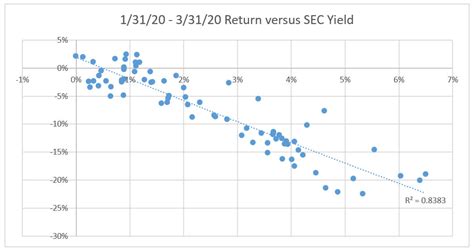 The Best Bond Funds And Bond Fund Portfolio For 2021 | Seeking Alpha