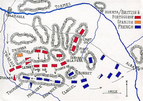 Battle of Salamanca