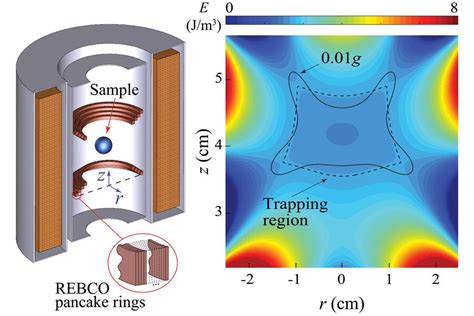 Magnetic Chamber can Simulate Microgravity (or Mars Gravity) Here on ...