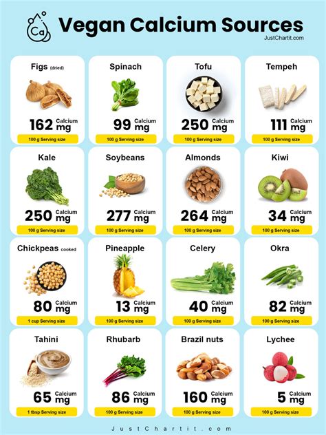 40+ Vegan Calcium Sources Chart | 🥦🥬 Top Plant-Based Options