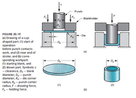 Basics of Sheet Metal Design - Consumer Hardware Guide - Hardware FYI