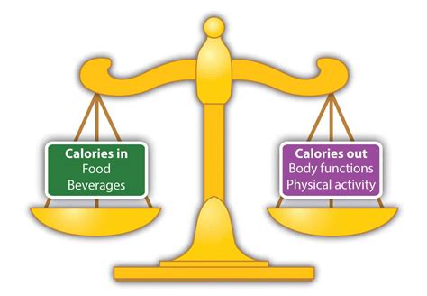 calories in calories out scale - BetterByDesign Nutrition Ltd.