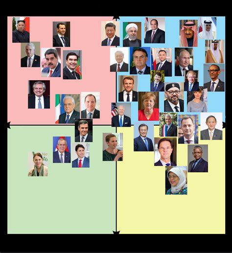 2021 World Leaders in The Political Compass. : r/PoliticalCompass