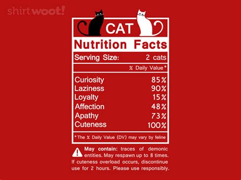 Cat Nutrition Facts