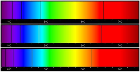 Doppler Effect Examples