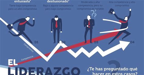 Liderazgo Situacional