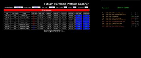 FxMath Harmonic Patterns Scanner Review - Pros, Cons and Ratings