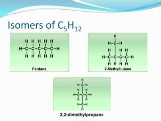 Isomerism | PPT