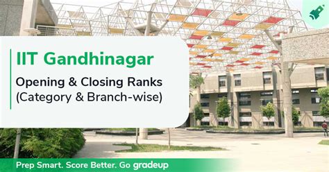 JEE Advanced Cut off for IIT Gandhinagar 2019 (Category & Branch Wise ...