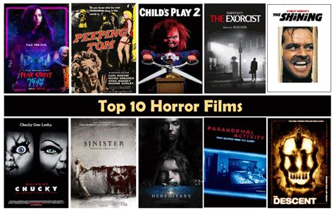 Top 10 Horror Movies - Javatpoint