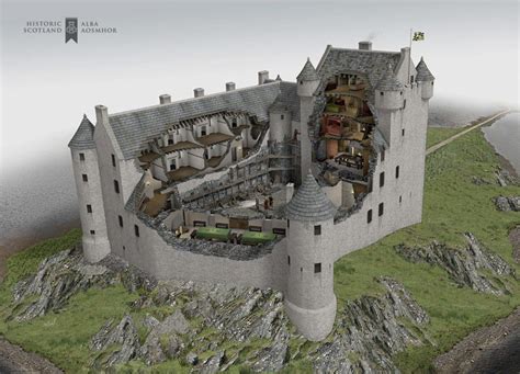 Posts about Architecture on CReATIVITY | Medieval castle, Scotland ...