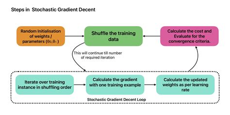 Gradient Descent Algorithm in Machine Learning | ML Vidhya