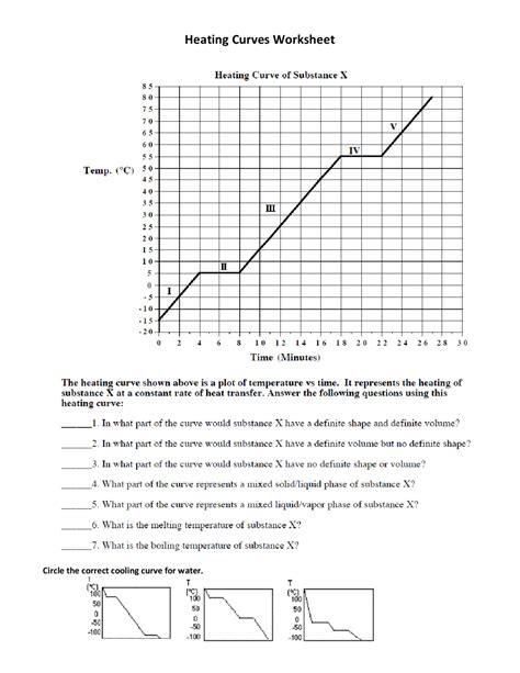 Heating And Cooling Curves Worksheet – Englishworksheet.my.id