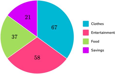 Botanikçi Modaya uygun Anonim pe chart rehin Nefret vakitli