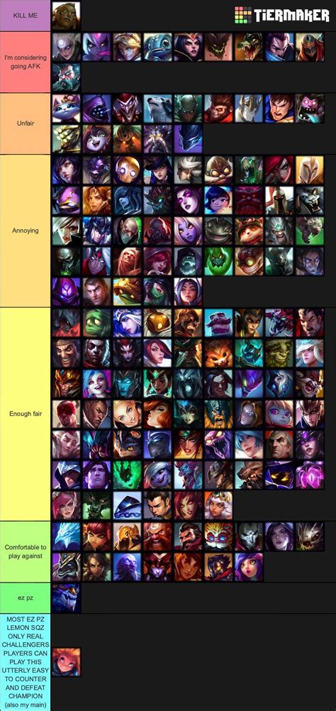 League champions tier list based on how much annoying it is to play against them. : leagueoflegends