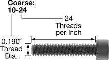 How to Measure Screw Thread Size | McMaster-Carr