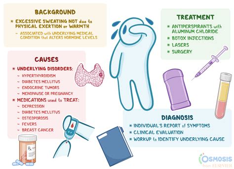 Diaphoresis: What Is It, Causes, Signs, and More | Osmosis