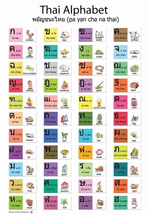 The Thai Alphabet for beginning learners - Pattaya Unplugged