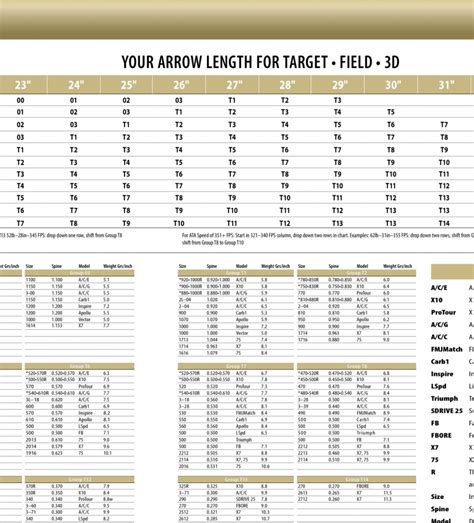 Easton Arrow Selection Chart