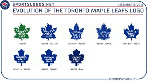 Green or blue? Veined or not? Vote for a new Leafs logo