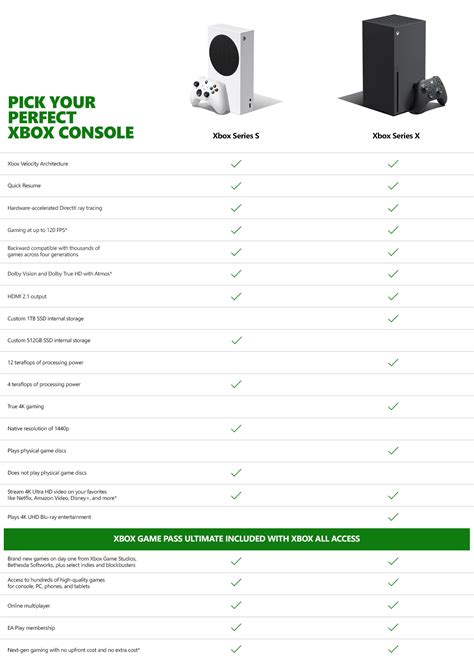 Console Comparison