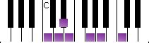 C major blues scale, piano keys and guitar tab