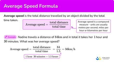 Examples Of Speed