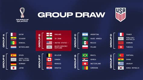 USMNT drawn into Group B for 2022 FIFA World Cup - SoccerWire