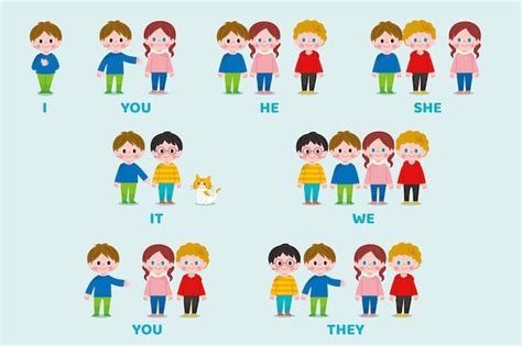 Pronombres de sujeto en inglés con personas de dibujos animados | Vector Premium