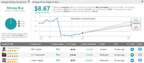 2 “Strong Buy” Penny Stocks That Could Rally Over 100%