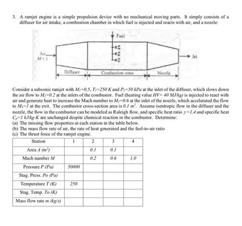 (Solved) - A Ramjet Engine Is A Simple Propulsion Device With No ...