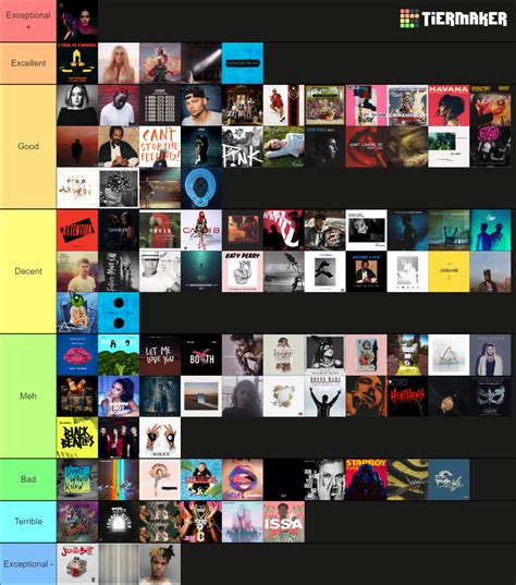 2017 Billboard Year End Hot 100 hits Tier List (Community Rankings ...