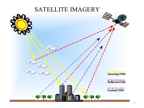 Satellite image processing