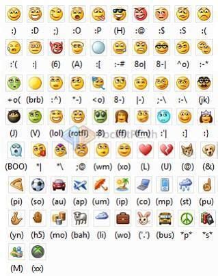 Keyboard shortcuts for smileys. | Keyboard symbols, Emoticon, How to make emoticons