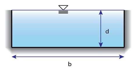 » Open Channel Flow – Manning Equation ReviewCivilPE