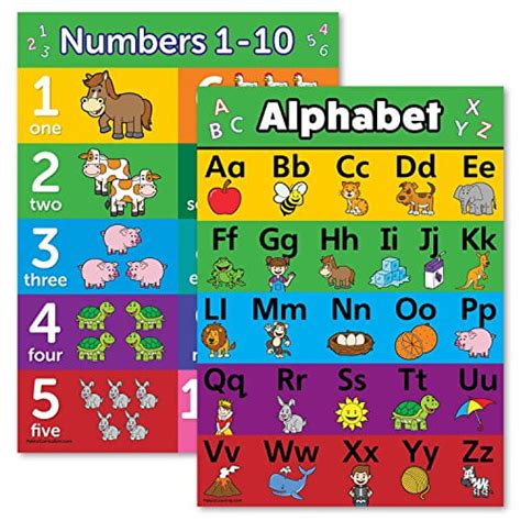 ABC Alphabet & Numbers 1-10 Poster Chart Set - Laminated - Double Sided (18x24) - Walmart.com