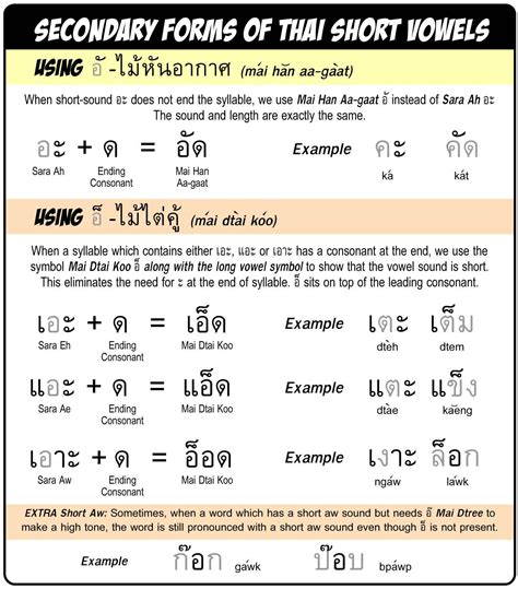 สระไทย Thai Vowels – part ๓ (extra forms of short vowels) | Learn thai language, Thai words ...