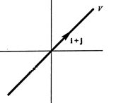 A Basis for a Vector Space