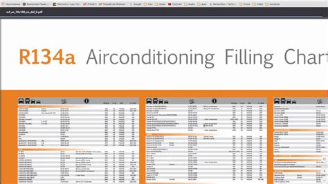 Refrigerant For Ac R134a Capacity Guide