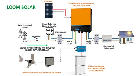 3KW Hybrid Inverter System Animation With Wiring Diagram