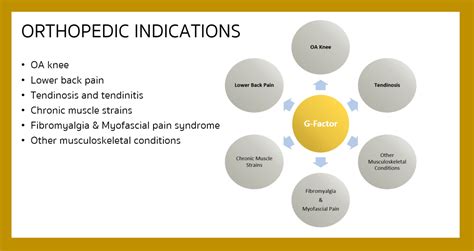 G-Factor : BBH Hospital : Functional Medicine : Better Being Hospital