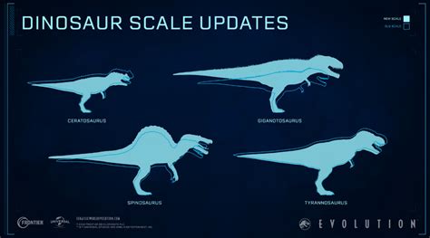 Dinosaurs - General Gameplay - COULD DINO RESIZING RETURN TO JWE???? | Frontier Forums